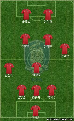 South Korea Formation 2019