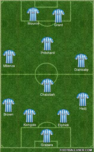 Huddersfield Town Formation 2019
