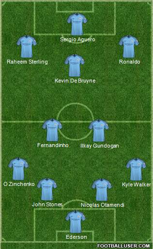 Manchester City Formation 2019