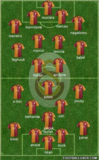 Galatasaray SK Formation 2019