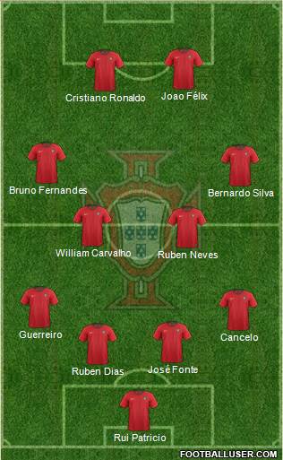 Portugal Formation 2019