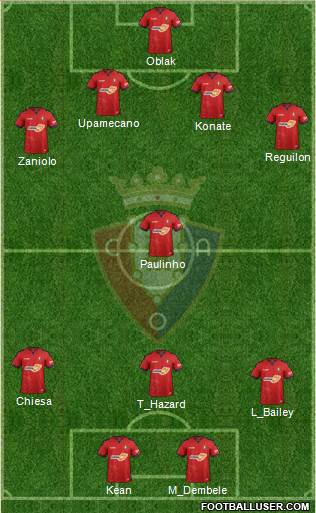 C. At. Osasuna Formation 2019
