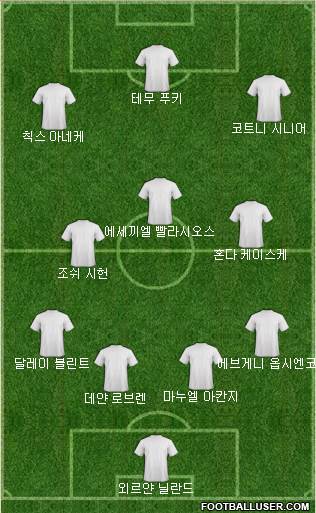 Dream Team Formation 2019