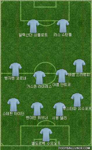 Dream Team Formation 2019