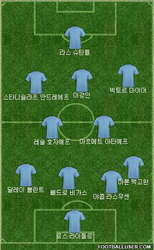 Dream Team Formation 2019