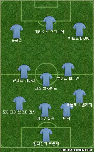 Dream Team Formation 2019