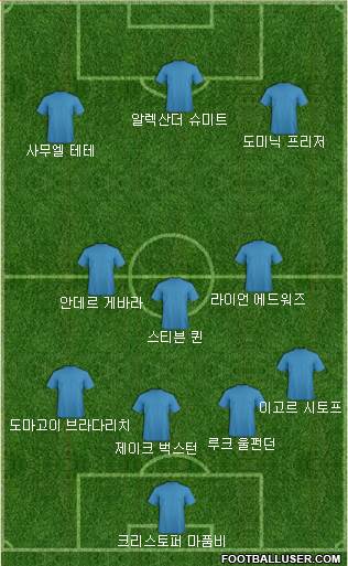 Dream Team Formation 2019