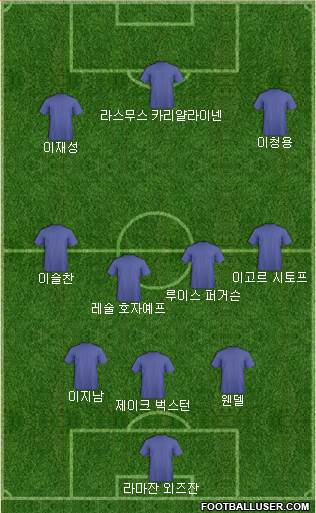 Dream Team Formation 2019