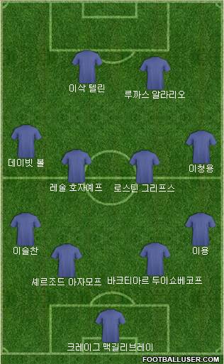 Dream Team Formation 2019