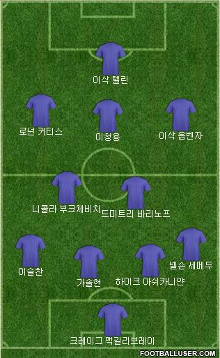 Dream Team Formation 2019