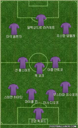Dream Team Formation 2019
