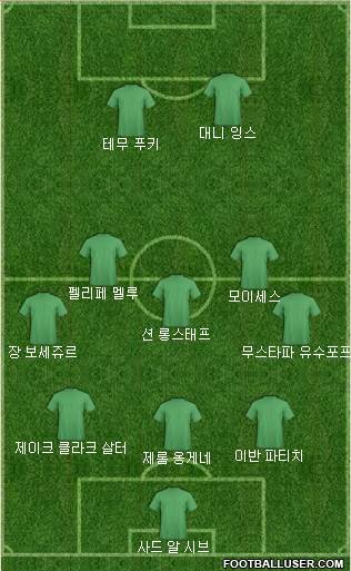 Dream Team Formation 2019