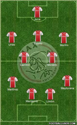 AFC Ajax Formation 2019