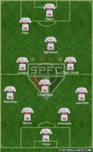 São Paulo FC Formation 2019