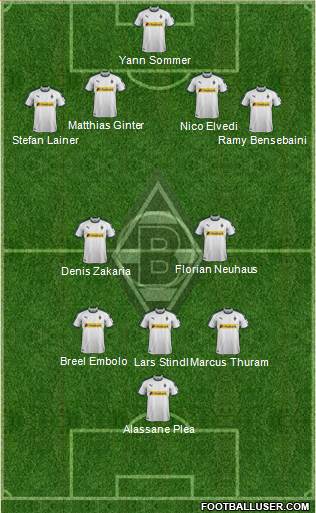 Borussia Mönchengladbach Formation 2019