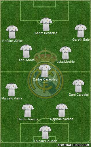 Real Madrid C.F. Formation 2019