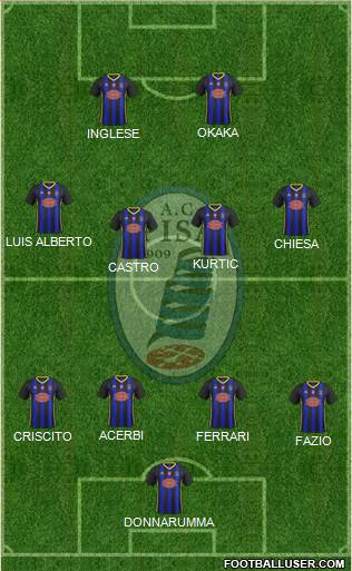 Pisa Formation 2019
