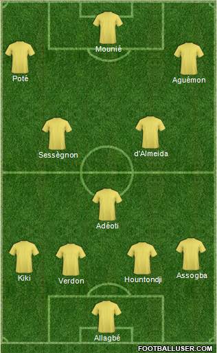Champions League Team Formation 2019