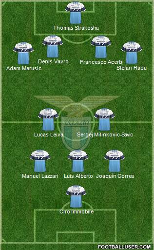 S.S. Lazio Formation 2019