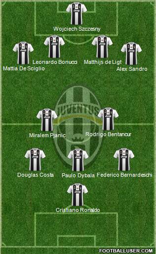 Juventus Formation 2019