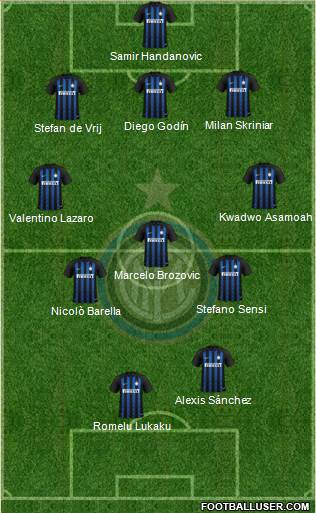 F.C. Internazionale Formation 2019