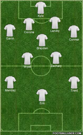 Real Salt Lake Formation 2019