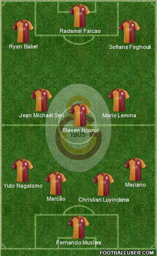 Galatasaray SK Formation 2019