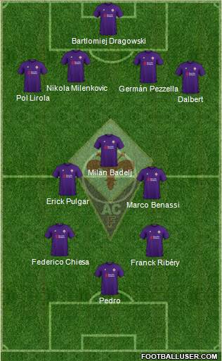 Fiorentina Formation 2019