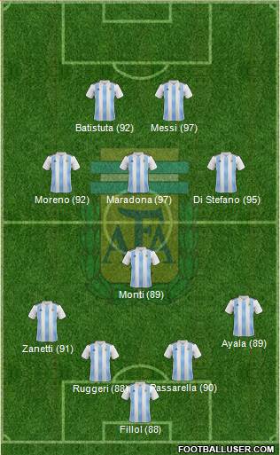 Argentina Formation 2019