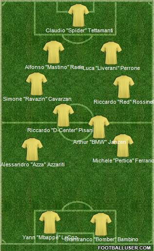 Dream Team Formation 2019
