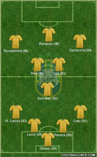 Brazil Formation 2019