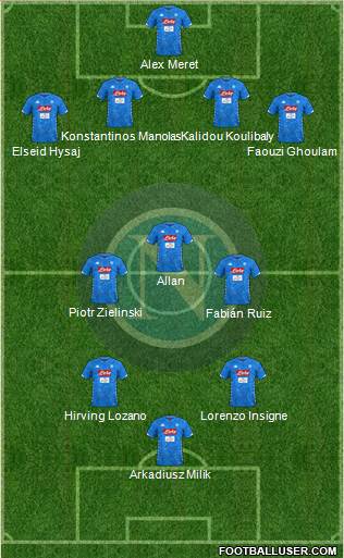 Napoli Formation 2019