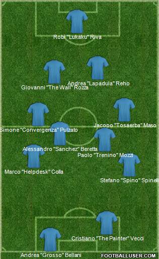 Dream Team Formation 2019