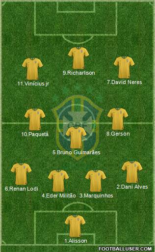 Brazil Formation 2019