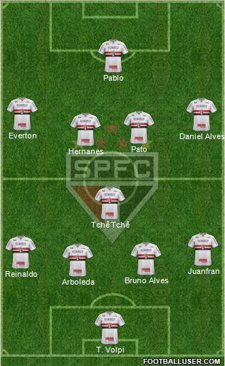 São Paulo FC Formation 2019