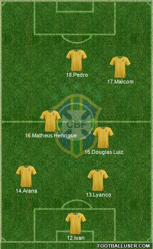 Brazil Formation 2019