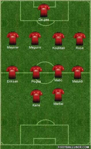 Manchester United Formation 2019