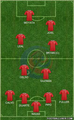 Costa Rica football formation