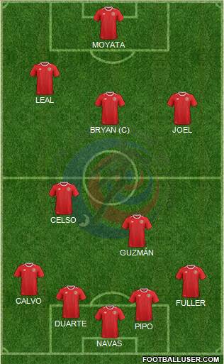 Costa Rica football formation