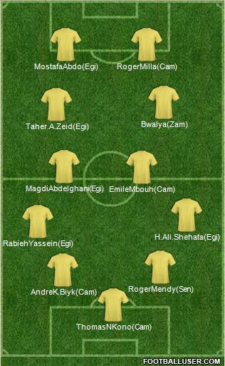 Football Manager Team Formation 2019