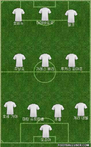 Champions League Team Formation 2019