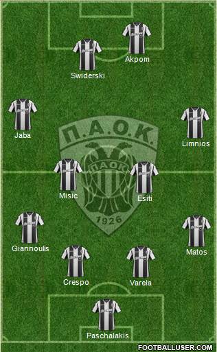 AS PAOK Salonika Formation 2019