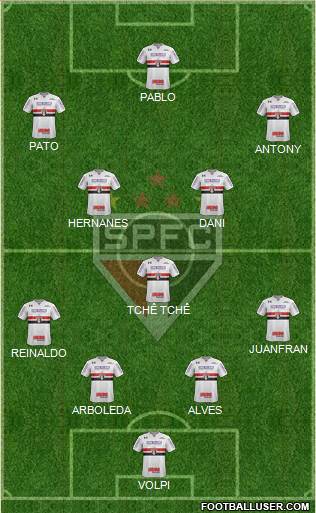 São Paulo FC Formation 2019