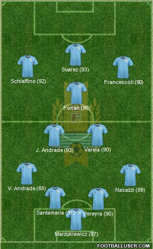 Uruguay Formation 2019
