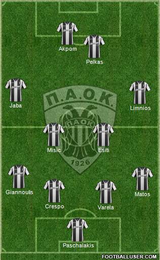 AS PAOK Salonika Formation 2019