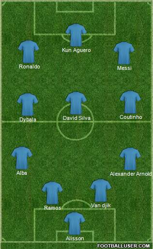Dream Team Formation 2019