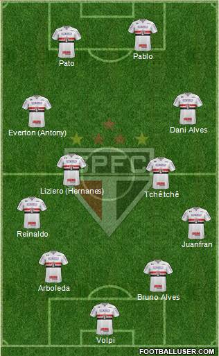 São Paulo FC Formation 2019