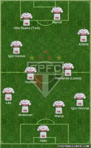 São Paulo FC Formation 2019