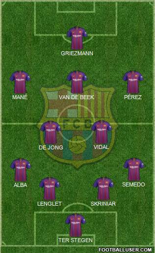 F.C. Barcelona Formation 2019