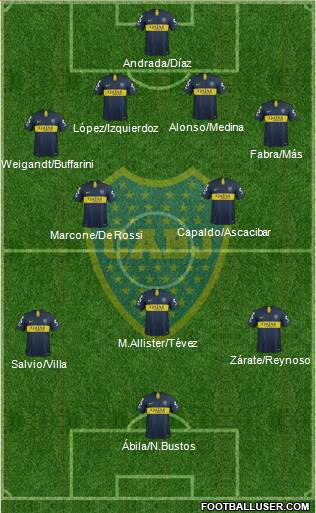 Boca Juniors Formation 2019